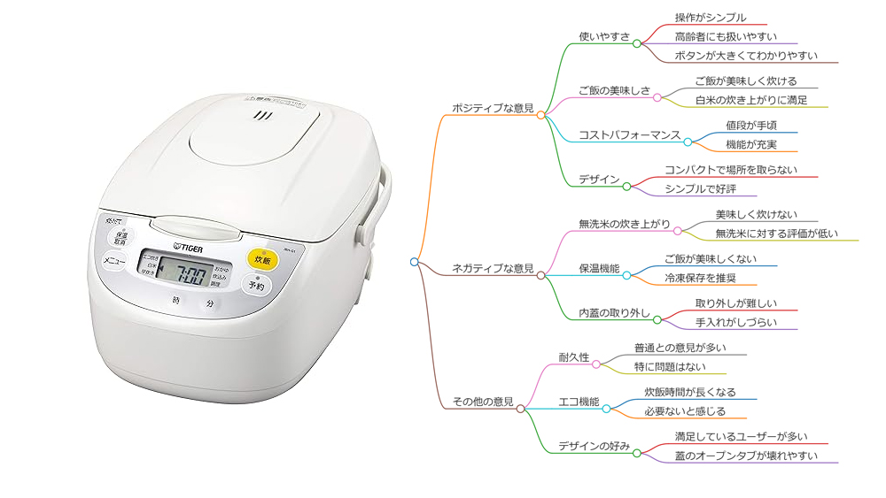 jbh-g101口コミマインドマップ